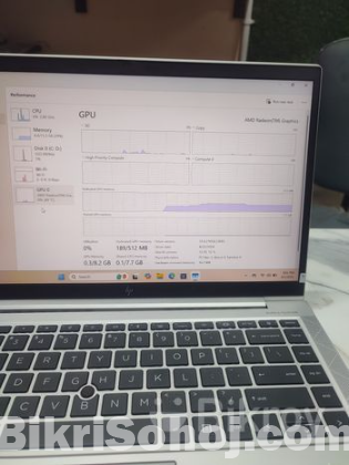 Full Fresh HP Elitebook 845 G8